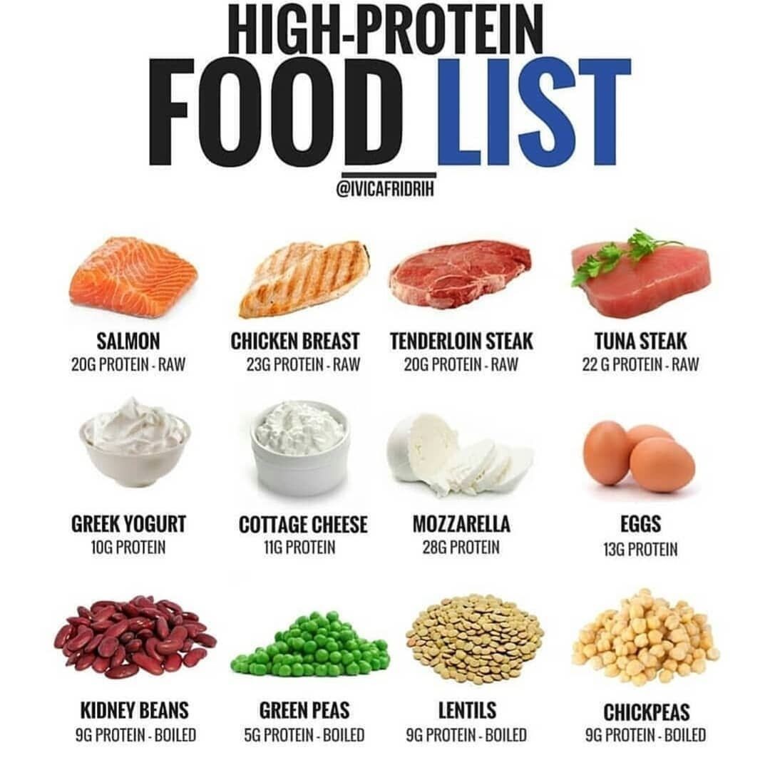 Importance of Protein